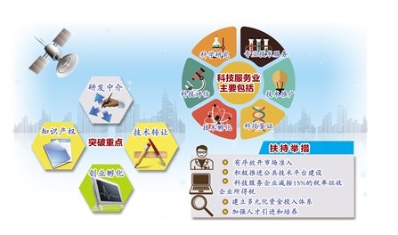 科技服務業系統分類中的技術推廣服務 概念、類型與發展趨勢